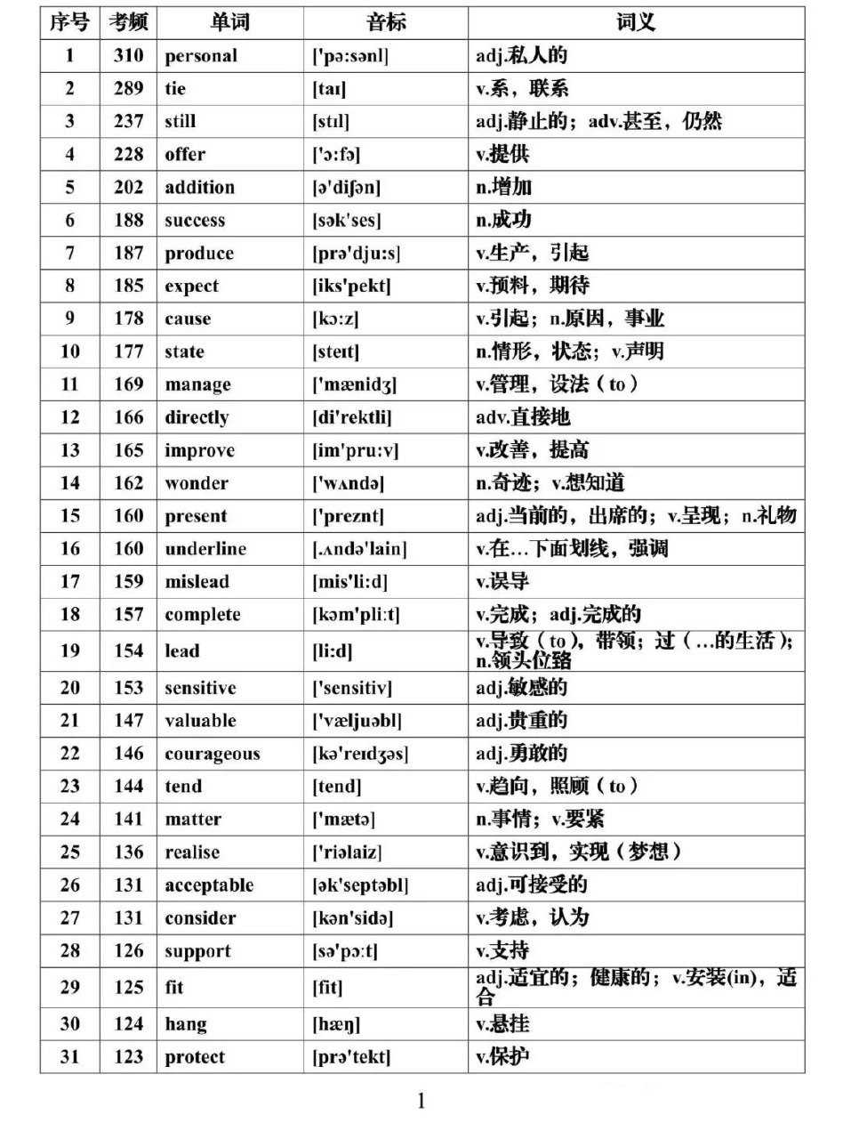 【衡水中学】高考·英语词汇 - 夸克网盘 资源封面图