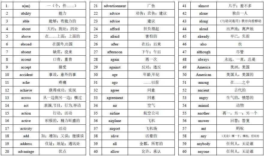 【衡水中学】中考·英语词汇 - 夸克网盘 资源封面图