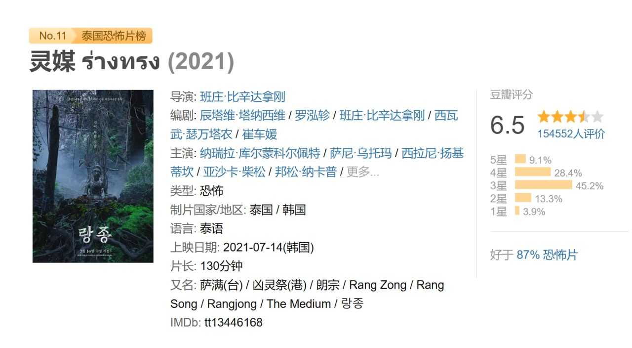 灵媒 2021 - 夸克网盘 资源封面图