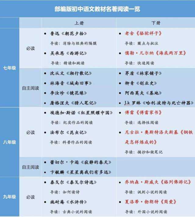 7-9年级语文《名著＋必背知识清单》汇总 - 夸克网盘 资源封面图