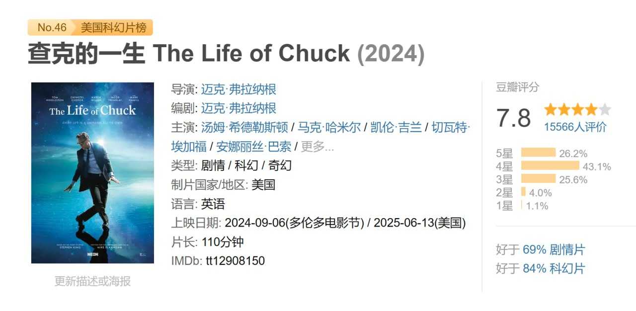 佬友 LY-52 查克的一生 - 夸克网盘 资源封面图