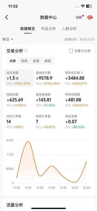 抖音团购达人实操指南，零门槛起步轻松赚钱 - 夸克网盘 资源封面图