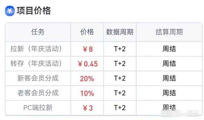 迅雷网盘锐评拉新，小白副业首选 - 夸克网盘 资源封面图