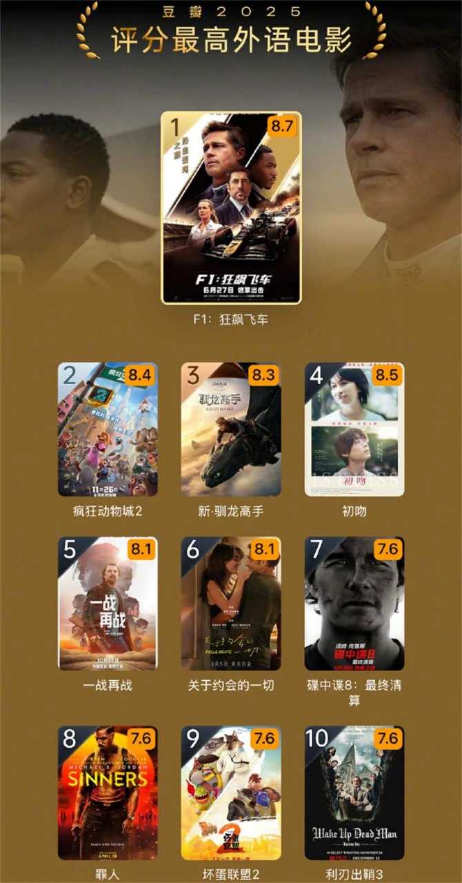 2025评分最高外语电影 - 夸克网盘 资源封面图